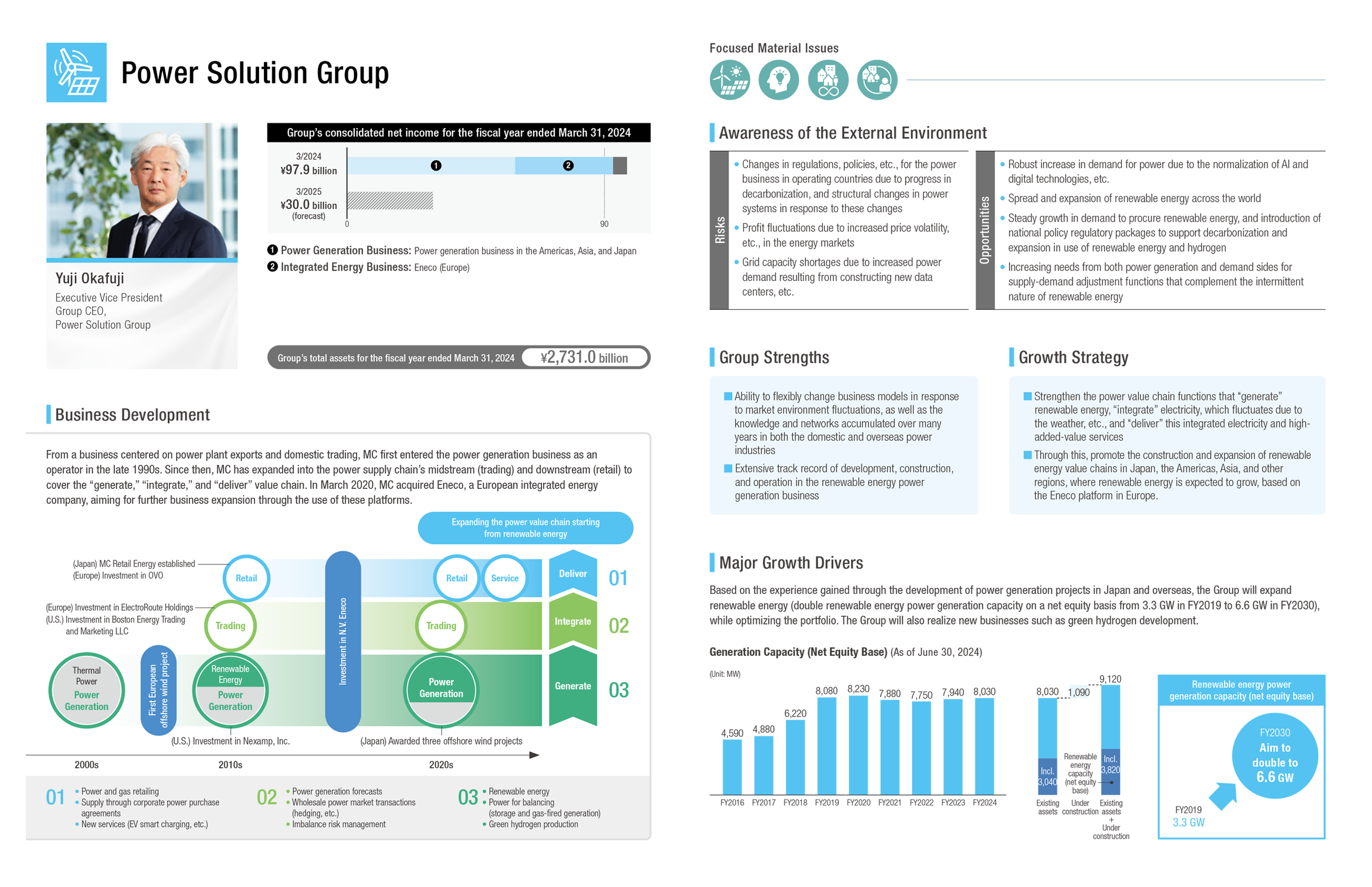 Power Solution Group